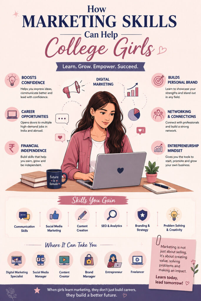 digital skills for college students