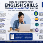 English Skills for Digital Marketing