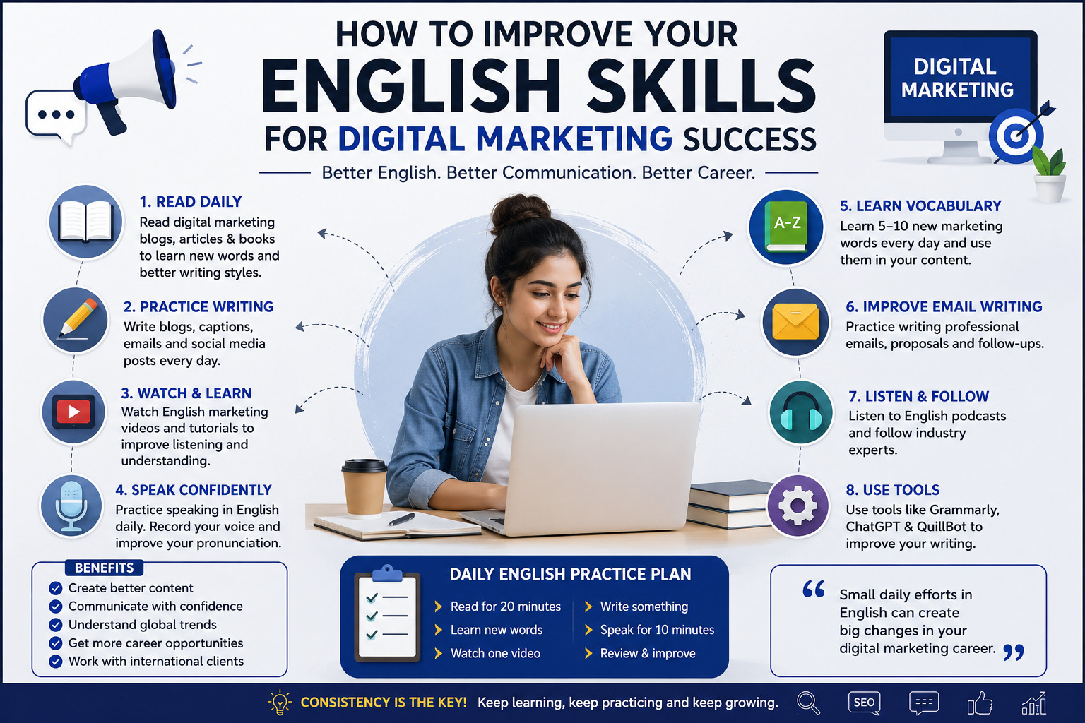 English Skills for Digital Marketing